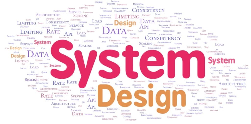 TOP 20 SYSTEMS DESIGN TERMINOLOGIES YOU MUST KNOW